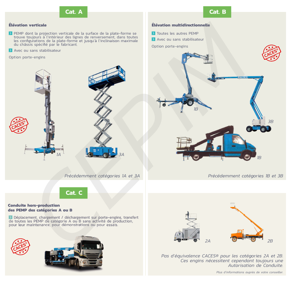 Formation PEMP CACES R486 : Tout savoir pour les étudiants et employeurs