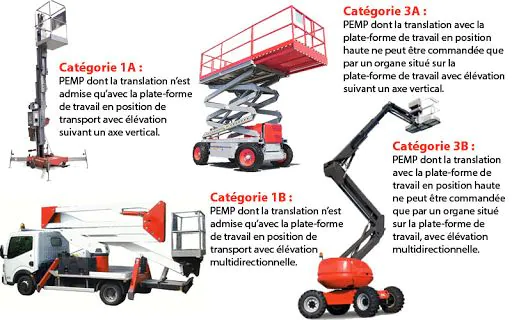 Formation PEMP CACES R486