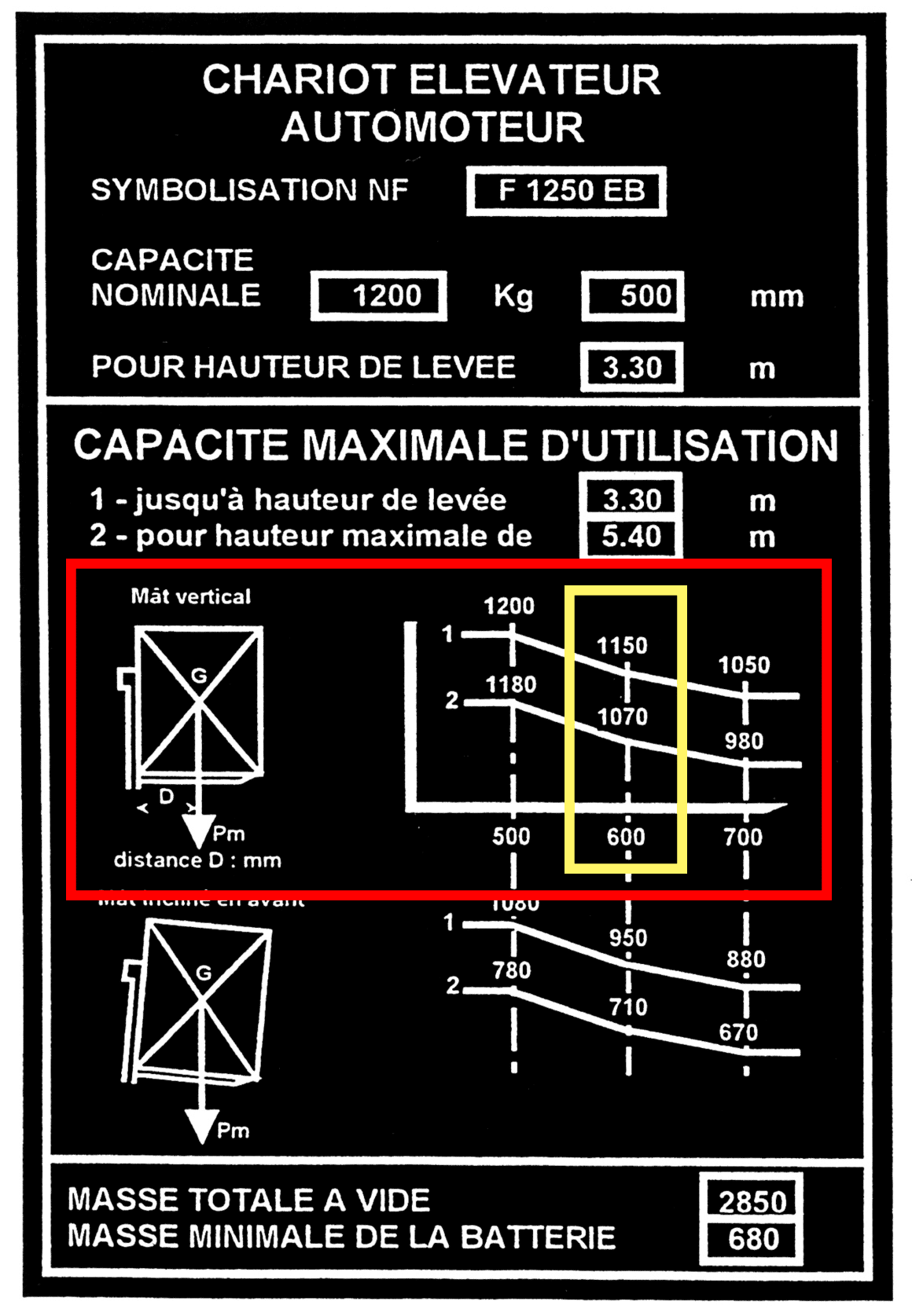 plaque de charge chariot élévateur